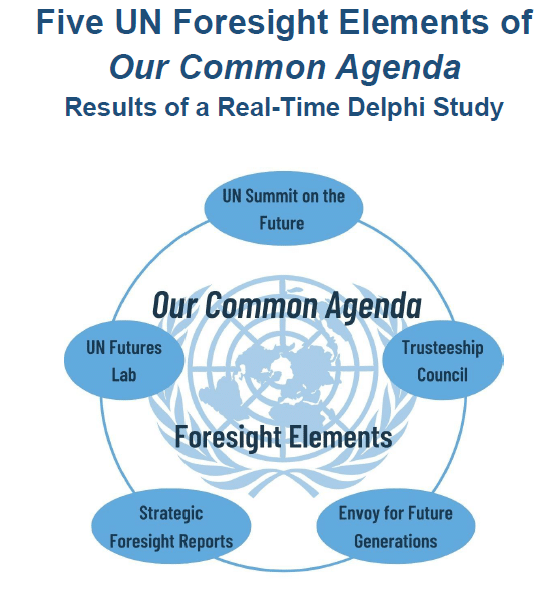 Five UN Foresight Elements of Our Common Agenda